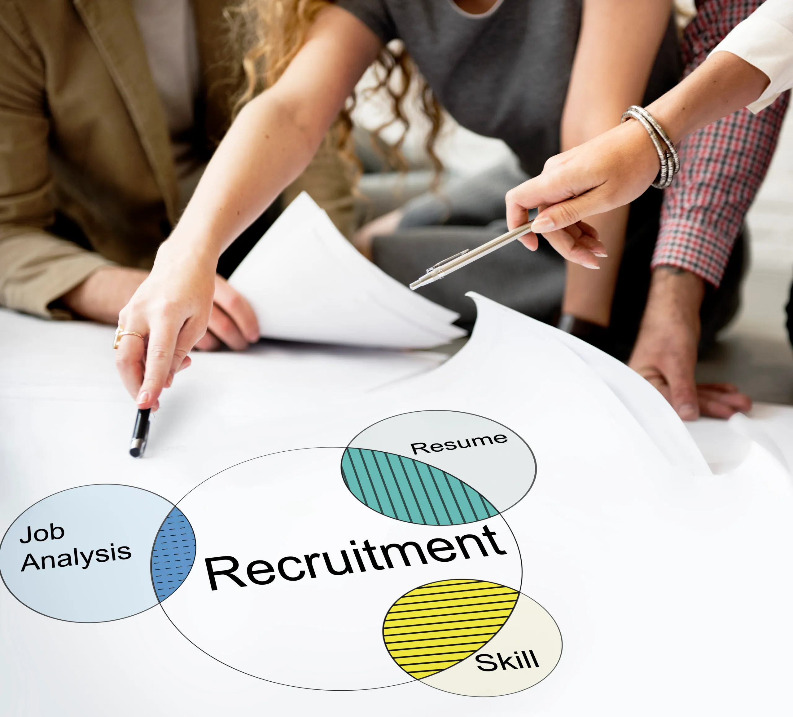 Hands pointing pens at a Recruitment Venn diagram covering job analysis, resume, and skill